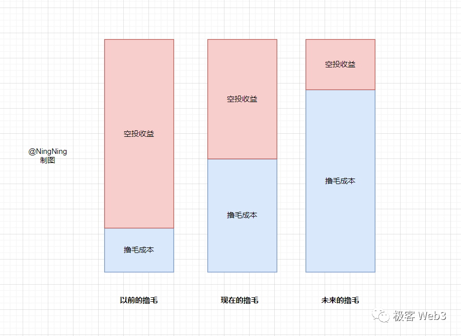 空投简史与反女巫策略：论撸毛文化的传统与未来