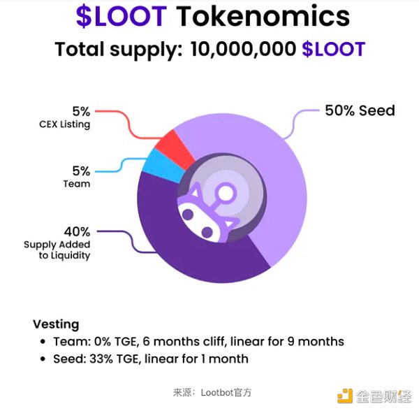 近期火热的各类“Crypto”bots 是昙花一现还是投资新赛道？