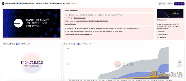 数据：10个值得收藏的Dune仪表板