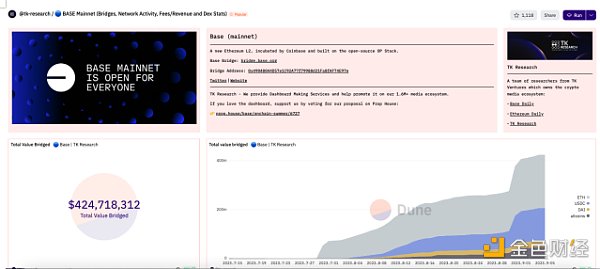 数据：10个值得收藏的Dune仪表板