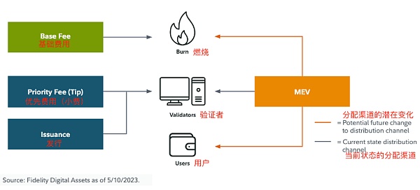 富达重磅报告：以太坊会通缩吗？