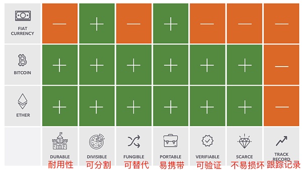 富达重磅报告：以太坊会通缩吗？