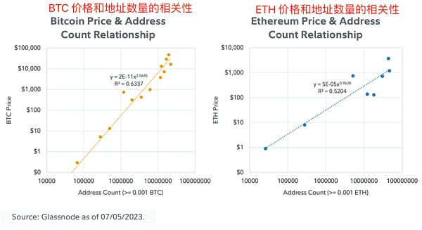 富达重磅报告：以太坊会通缩吗？