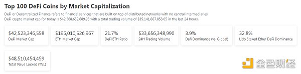 金色Web3.0日报 | Tether目前持有美国国债达725亿美元