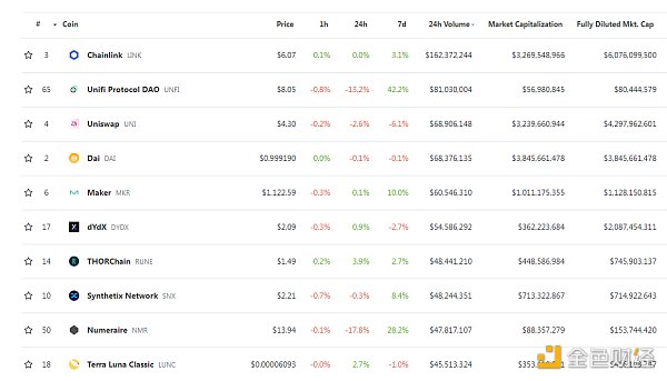 金色Web3.0日报 | Tether目前持有美国国债达725亿美元