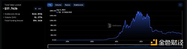 金色Web3.0日报 | Tether目前持有美国国债达725亿美元