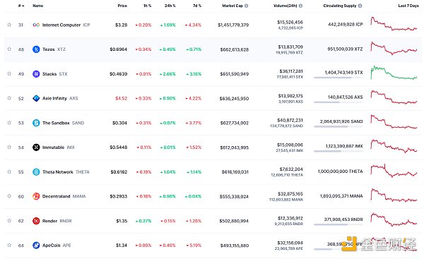 金色Web3.0日报 | Tether目前持有美国国债达725亿美元