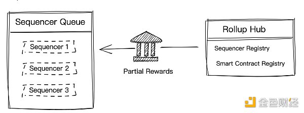 扩容未来：multi-Rollup 系统设计构想