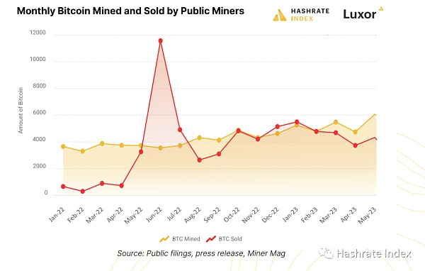 2023 比特币矿业深度报告:：减半在即 矿工生存与准备