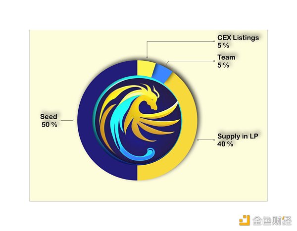 Pegasus Bot：基于Arbitrum 人工智能驱动的Telegram交易机器人