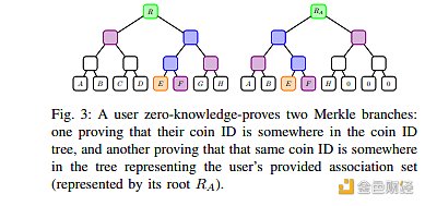 解读Vitalik最新论文 Privacy Pools 让合规不再以牺牲隐私和去中心化为代价