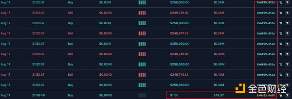 SharkTeam：Rugpull工厂黑色产业链分析