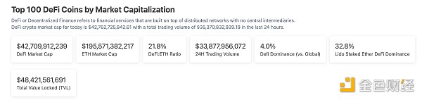 金色Web3.0日报 | 上诉法官驳回SBF立即出狱的请求