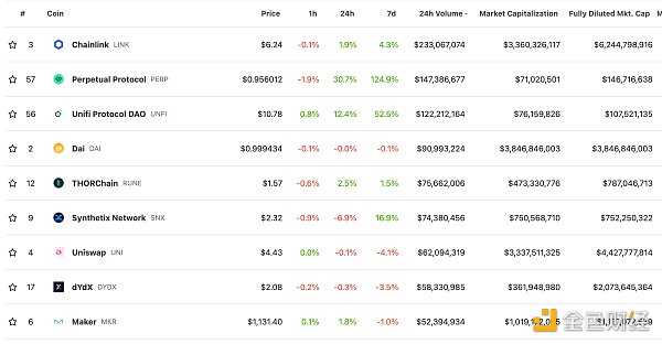 金色Web3.0日报 | 上诉法官驳回SBF立即出狱的请求