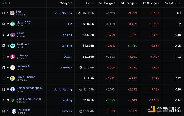 金色Web3.0日报 | 上诉法官驳回SBF立即出狱的请求