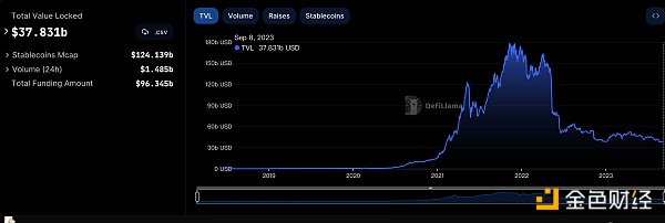 金色Web3.0日报 | Thodex交易所CEO被判11,196年监禁