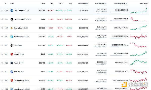 金色Web3.0日报 | Thodex交易所CEO被判11,196年监禁