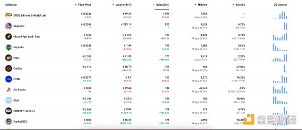 金色Web3.0日报 | Thodex交易所CEO被判11,196年监禁