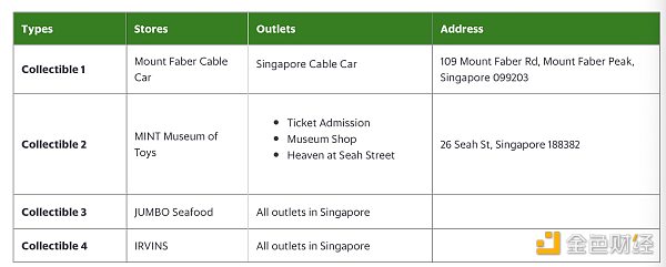 “东南亚滴滴”Grab上线Web3钱包：基于Polygon区块链  可存储和转移NFT