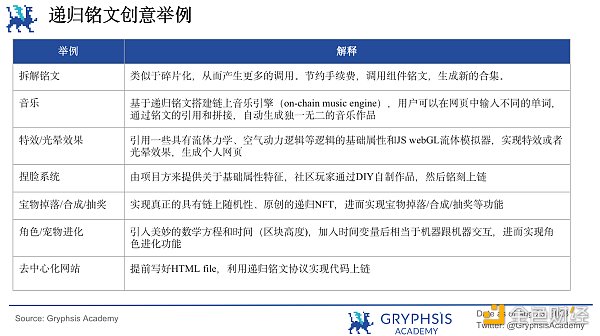 递归铭文：BTC乐高组合与复杂逻辑产品的基石