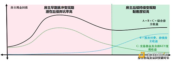 Folius Ventures：在社交与加密混沌交界处  Friend.Tech吹响了一曲集结号