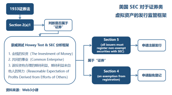 SEC 首次对 NFT 行业开出罚单，什么样的 NFT 是证券？