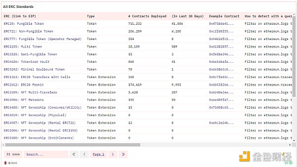 Dune SQL 和以太坊数据分析进阶指南