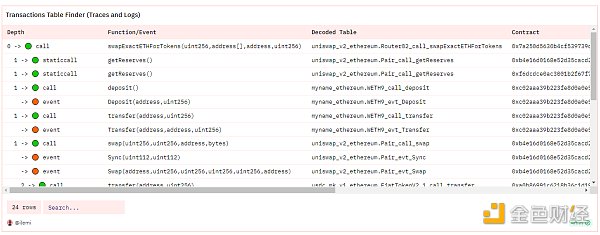 Dune SQL 和以太坊数据分析进阶指南