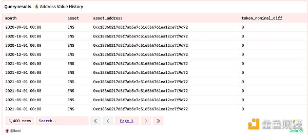 Dune SQL 和以太坊数据分析进阶指南