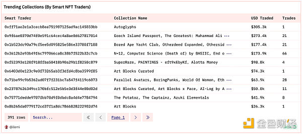 Dune SQL 和以太坊数据分析进阶指南