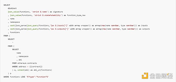 Dune SQL 和以太坊数据分析进阶指南