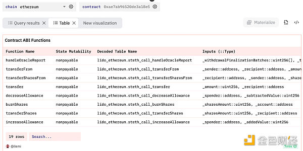 Dune SQL 和以太坊数据分析进阶指南