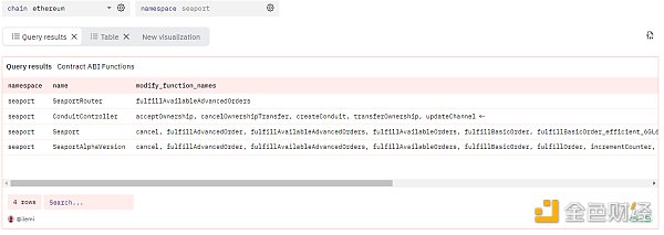 Dune SQL 和以太坊数据分析进阶指南