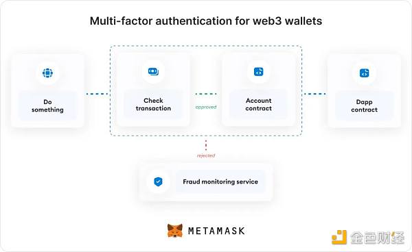 一文看懂决定Web3未来的账户抽象