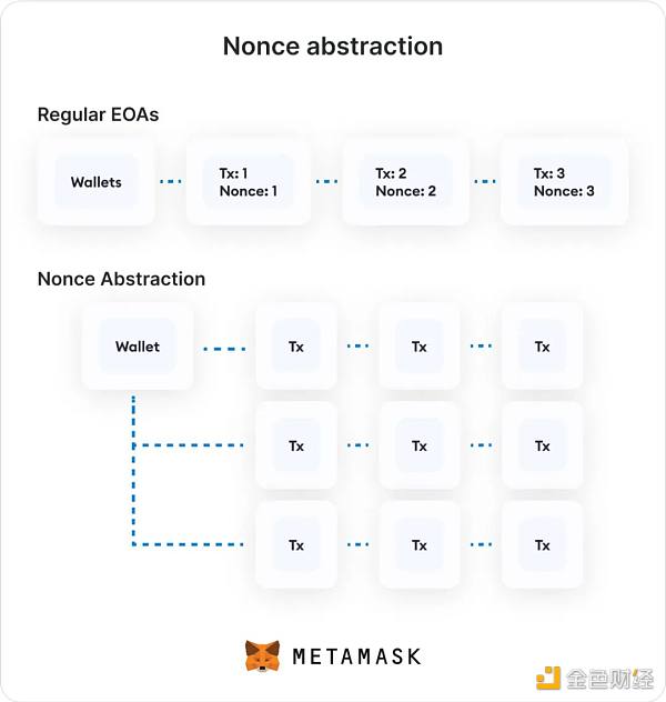 一文看懂决定Web3未来的账户抽象