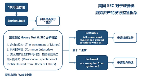 SEC首次对NFT行业开出罚单 什么样的NFT是证券？