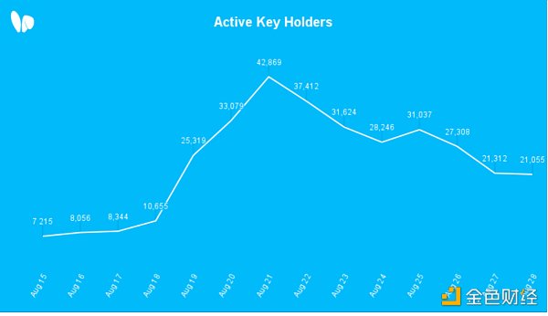Huobi Ventures研报丨Web3社交赛道会是下一个牛市引擎吗？