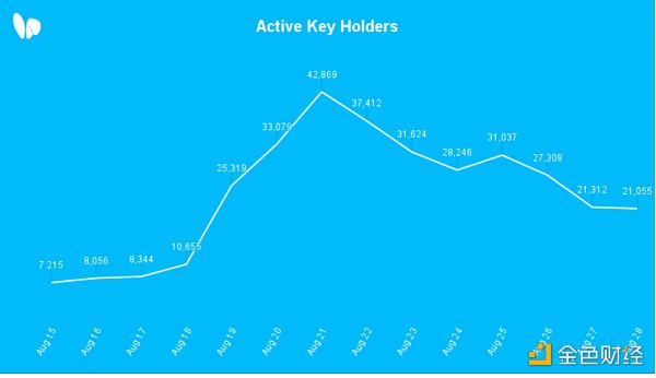 Huobi Ventures研报丨Web3社交赛道会是下一个牛市引擎吗？