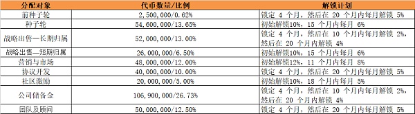 项目调研丨赋能比特币生态的DeFi协议Mintlayer