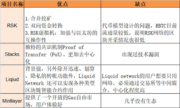 项目调研丨赋能比特币生态的DeFi协议Mintlayer