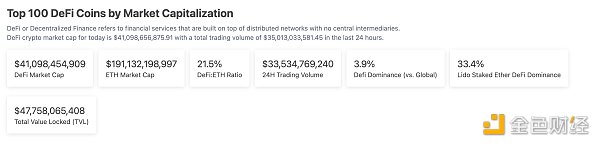 金色Web3.0日报 | SushiSwap宣布扩展至Aptos区块链