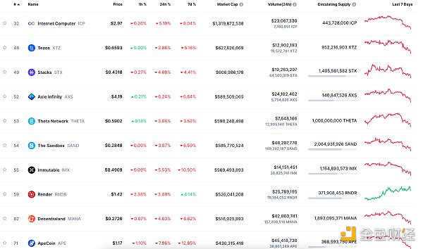 金色Web3.0日报 | SushiSwap宣布扩展至Aptos区块链