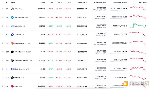 金色Web3.0日报 | SushiSwap宣布扩展至Aptos区块链