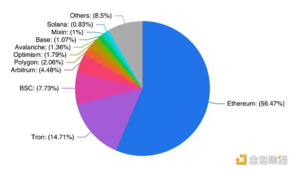 MakerDAO 的未来属于 Cosmos  而不是 Solana？