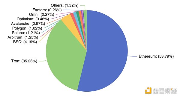 MakerDAO 的未来属于 Cosmos  而不是 Solana？