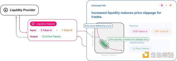 形式化验证——合约安全的终局解决方案