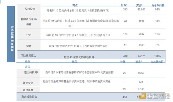 FTX 最新负债与资产汇总：欠了多少钱 能还多少债？