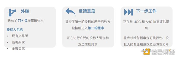 FTX 最新负债与资产汇总：欠了多少钱 能还多少债？