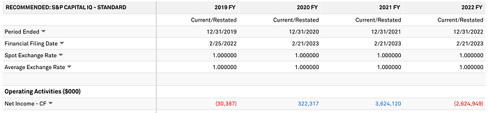 LD Capital：Coinbase探析投资逻辑与增长潜力