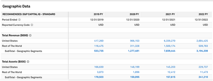LD Capital：Coinbase探析投资逻辑与增长潜力